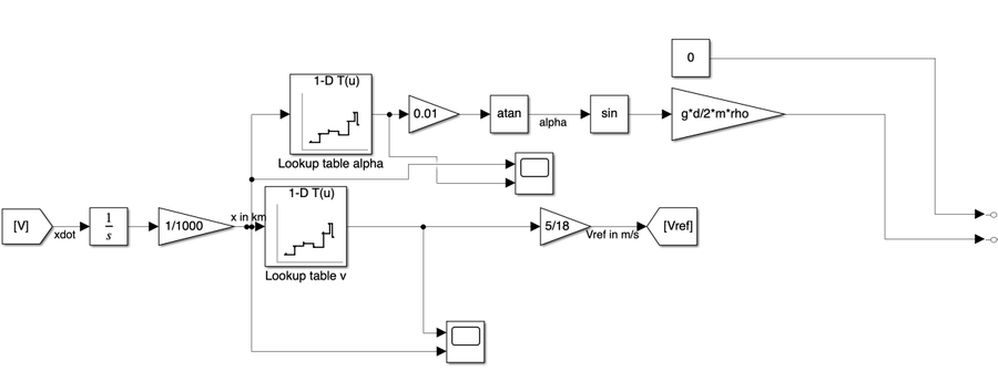 Simulink mechanical control subsystem with kinematic profile and rate limiter